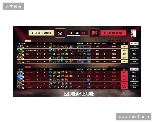 DOTA2梦幻联赛S28小组赛第二阶段第五日:XG决胜局选出TK绝杀BB DOTA2梦幻联赛S28小组赛第二阶段第五日:XG决胜局选出TK绝杀BB