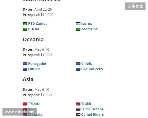 FaZe确认参加HLC贝尔格莱德,为Major席位做最后一搏 FaZe确认参加HLC贝尔格莱德,为Major席位做最后一搏